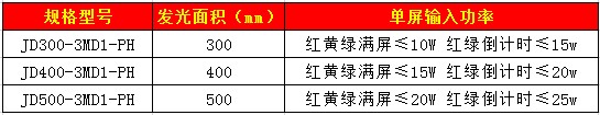 滿屏加倒計(jì)時(shí)信號燈.jpg